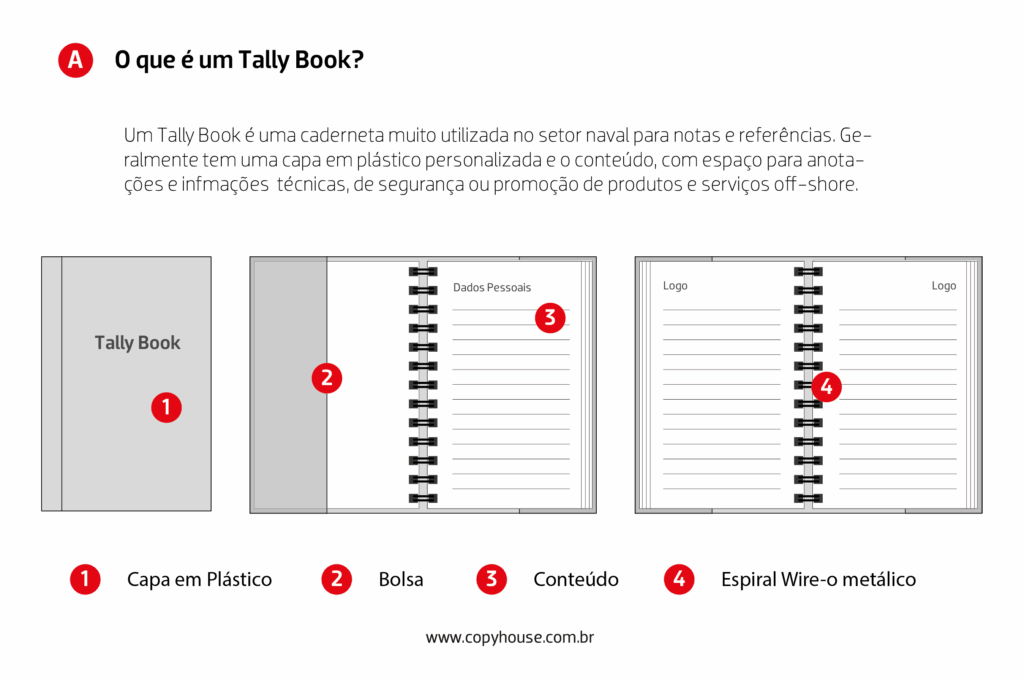 Infográfico mostrando as partes mais comuns de um Tally Book utilizado pelo setor naval e off-shore, empresas de energia e gás